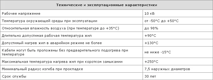 Технические и эксплуатационные характеристики кабеля АПвПу