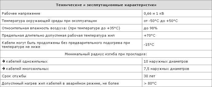Технические и эксплуатационные характеристики кабеля АВВГнг-П