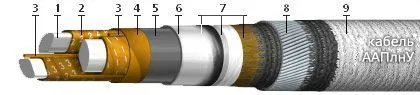 Кабель ААПлнУ 4х35