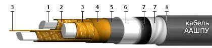 Кабель ААШПУ 3х50