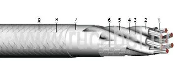 Кабель КЭТС  4х1