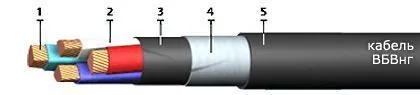 Кабель ВБВнг 4х185