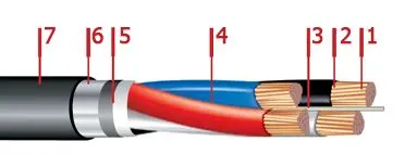 Кабель ПвБбШп 2х50