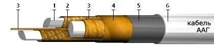 Кабель ААГ 3х150