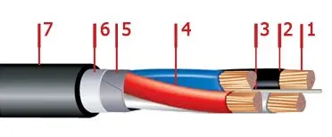 Кабель ВБбШв 2х240
