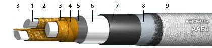 Кабель ААБв 3х35